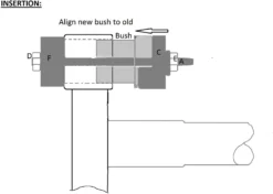 Laser Rear Axle Beam Bush Kit - For Vauxhall/Opel -Carrera Store 670598e